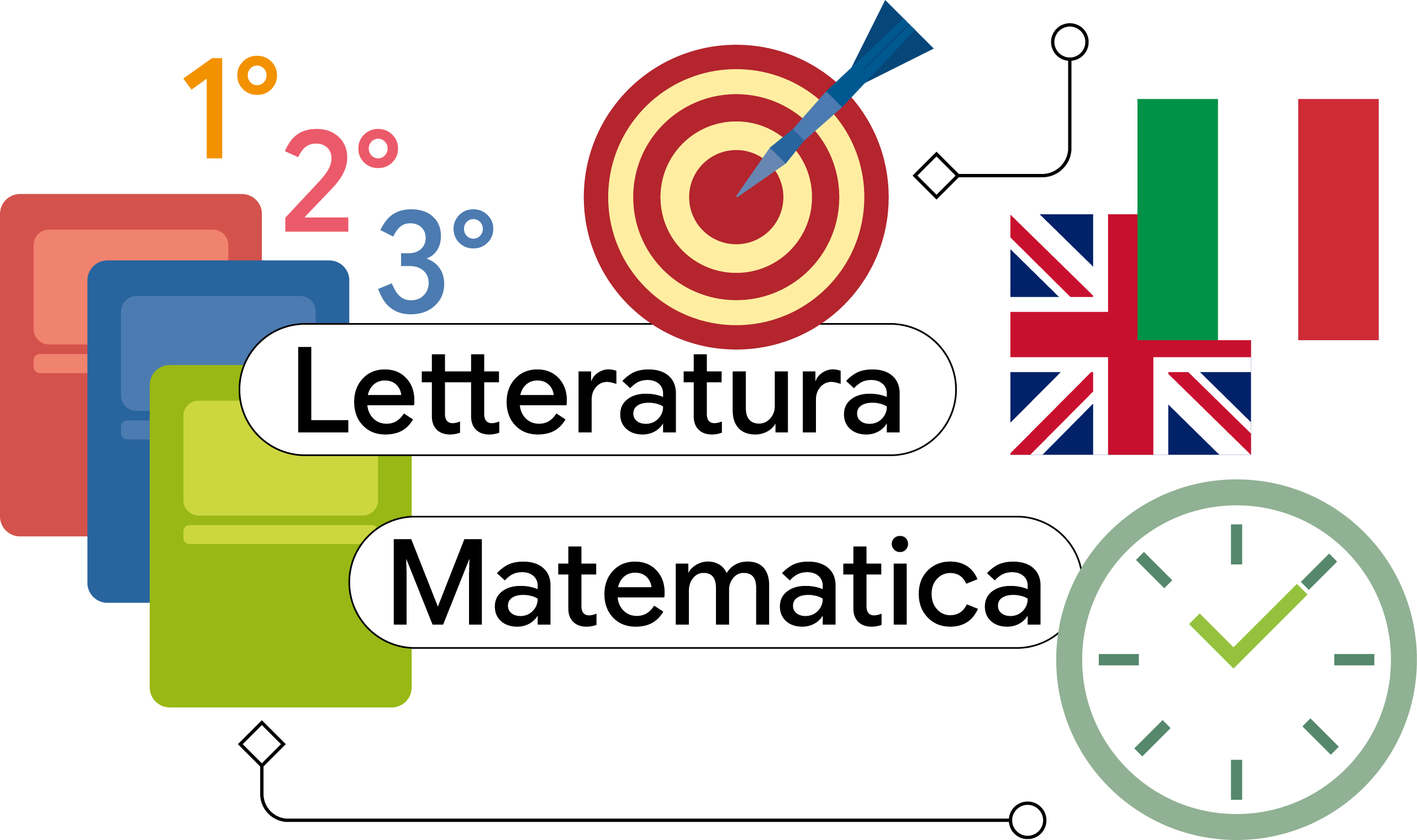 Course Studio – creazione delle unità